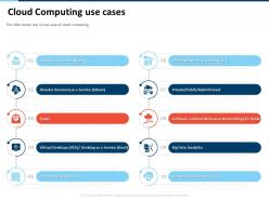 Cloud computing use cases area networking ppt powerpoint presentation examples