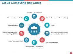 Cloud computing use cases development ppt powerpoint presentation show
