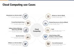 Cloud computing use cases devops cloud computing ppt powerpoint icons