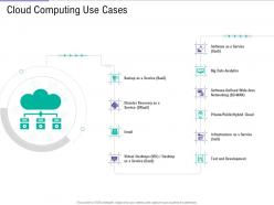 Cloud computing use cases public vs private vs hybrid vs community cloud computing