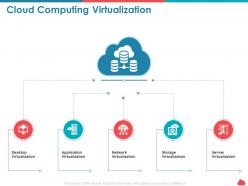 Cloud computing virtualization application ppt powerpoint background