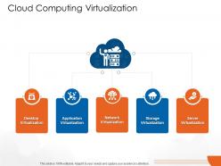 Cloud computing virtualization cloud computing ppt professional