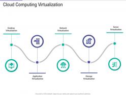 Cloud computing virtualization public vs private vs hybrid vs community cloud computing