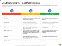 Cloud Computing Vs Traditional Computing Google Cloud IT Ppt Pictures Background