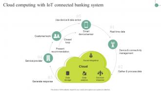 Cloud Computing With IoT Connected Banking System Comprehensive Guide For IoT SS