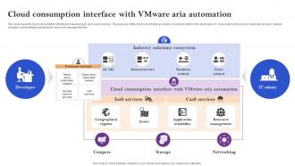 Cloud Consumption Interface With Vmware Aria Automation