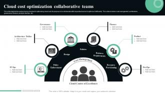 Cloud Cost Optimization Collaborative Teams