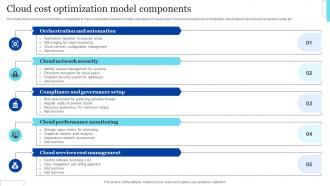 Cloud Cost Optimization Model Components