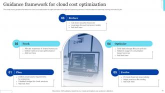 Cloud Cost Optimization Ppt Template Bundles Captivating Visual
