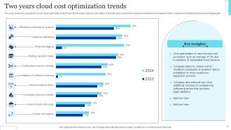 Cloud Cost Optimization Ppt Template Bundles Aesthatic Visual