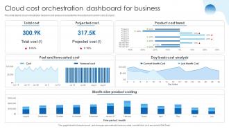 Cloud Cost Orchestration Dashboard For Business