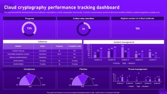 Cloud Cryptography Performance Tracking Dashboard Cloud Cryptography