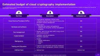 Cloud Cryptography Powerpoint Presentation Slides Analytical Customizable