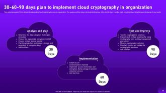 Cloud Cryptography Powerpoint Presentation Slides Aesthatic Customizable