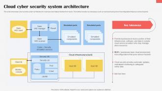 Cloud Cyber Security System Architecture