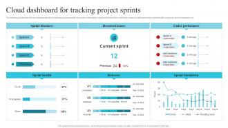 Cloud Dashboard For Tracking Project Sprints Utilizing Cloud Project Management Software