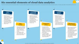 Cloud Data Analytics Powerpoint Ppt Template Bundles Interactive Captivating