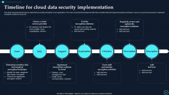 Cloud Data Encryption Implementation Plan Powerpoint Presentation Slides Editable