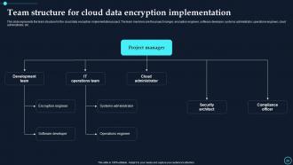 Cloud Data Encryption Implementation Plan Powerpoint Presentation Slides Customizable