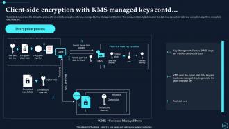 Cloud Data Encryption Implementation Plan Powerpoint Presentation Slides Impressive
