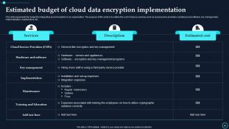 Cloud Data Encryption Implementation Plan Powerpoint Presentation Slides Pre-designed