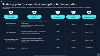 Cloud Data Encryption Implementation Plan Powerpoint Presentation Slides Idea Template