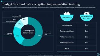 Cloud Data Encryption Implementation Plan Powerpoint Presentation Slides Ideas Template