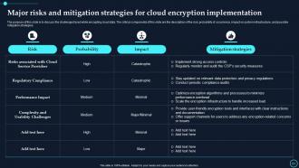 Cloud Data Encryption Implementation Plan Powerpoint Presentation Slides Impactful Template