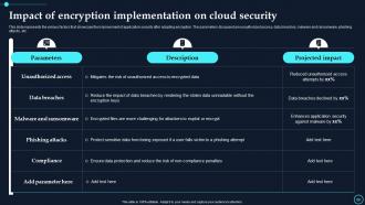 Cloud Data Encryption Implementation Plan Powerpoint Presentation Slides Designed Template