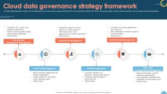 Cloud Data Governance Strategy Framework
