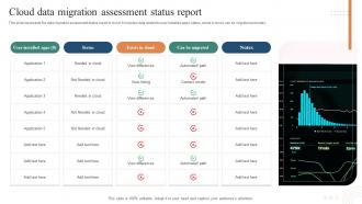 Cloud Data Migration Assessment Status Report