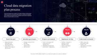 Cloud Data Migration Plan Process