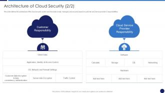 Cloud Data Protection Architecture Of Cloud Security