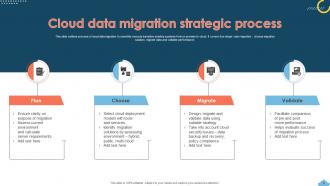 Cloud Data Strategy Powerpoint Ppt Template Bundles Content Ready Unique