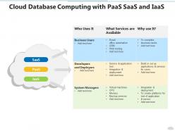 Cloud database computing with paas saas and iaas