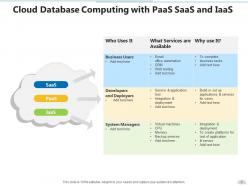 Cloud database powerpoint ppt template bundles