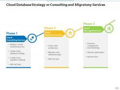 Cloud database strategy or consulting and migratony services