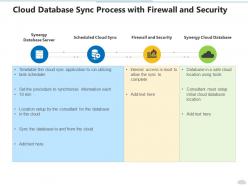 Cloud database sync process with firewall and security
