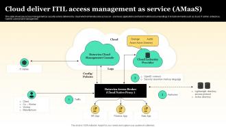 Cloud Deliver Itil Access Management As Service Amaas