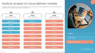 Cloud Delivery Model Powerpoint Ppt Template Bundles Template Impressive