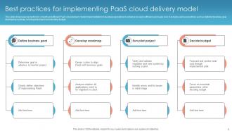 Cloud Delivery Model Powerpoint Ppt Template Bundles Idea Impressive