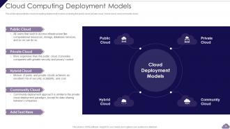 Cloud Delivery Models Powerpoint Presentation Slides