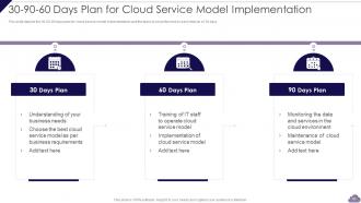 Cloud Delivery Models Powerpoint Presentation Slides