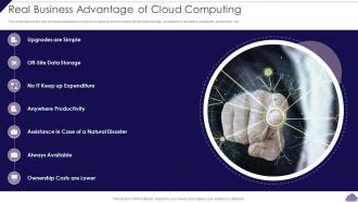 Cloud Delivery Models Real Business Advantage Of Cloud Computing