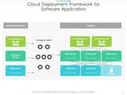 Cloud Deployment Framework For Software Application