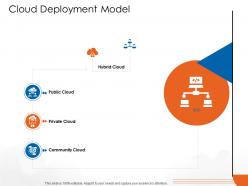 Cloud deployment model cloud computing ppt topics