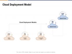 Cloud deployment model devops cloud computing ppt powerpoint presentation pictures icons