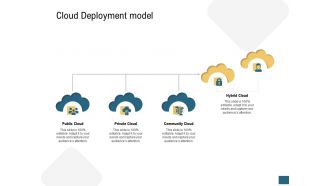 Cloud deployment model devops ppt icons