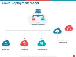 Cloud deployment model hybrid ppt powerpoint presentation show