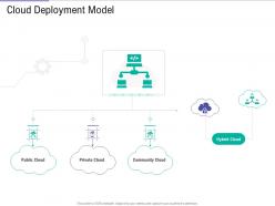Cloud Deployment Model Public Vs Private Vs Hybrid Vs Community Cloud Computing